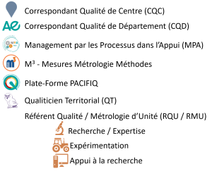 Qualité (légende)