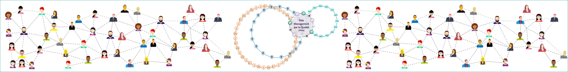 Réseau qualité